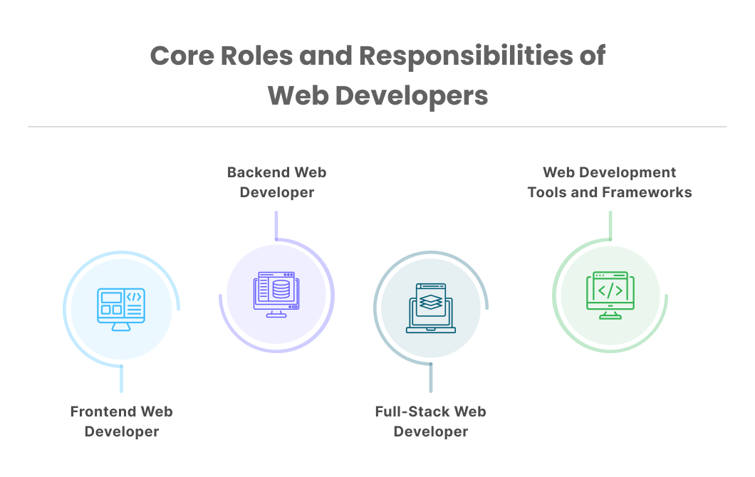 Core Roles and Responsibilities of Web Developers